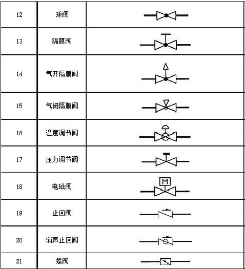 閥們(men)圖例2
